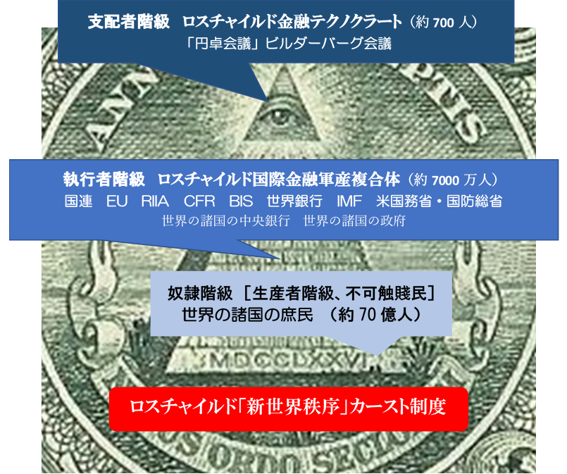 新世界秩序カースト