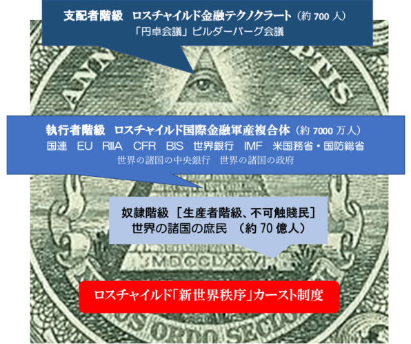 新世界秩序カースト