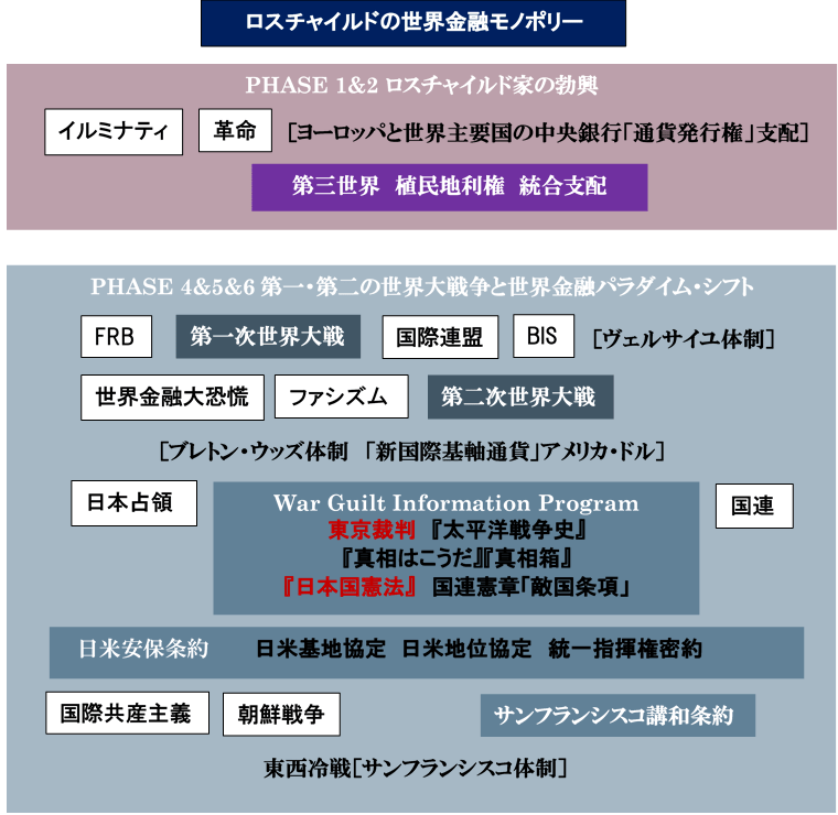 ロスチャイルド金融モノポリー (2)