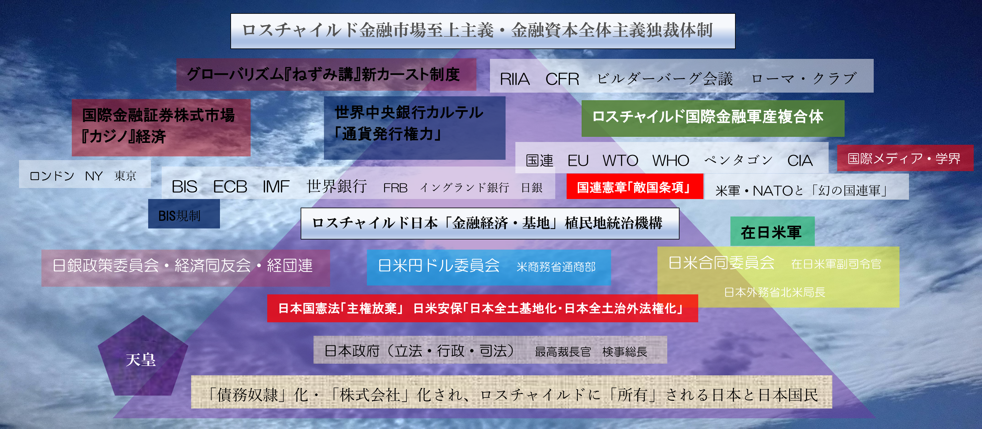 rothschild caste image