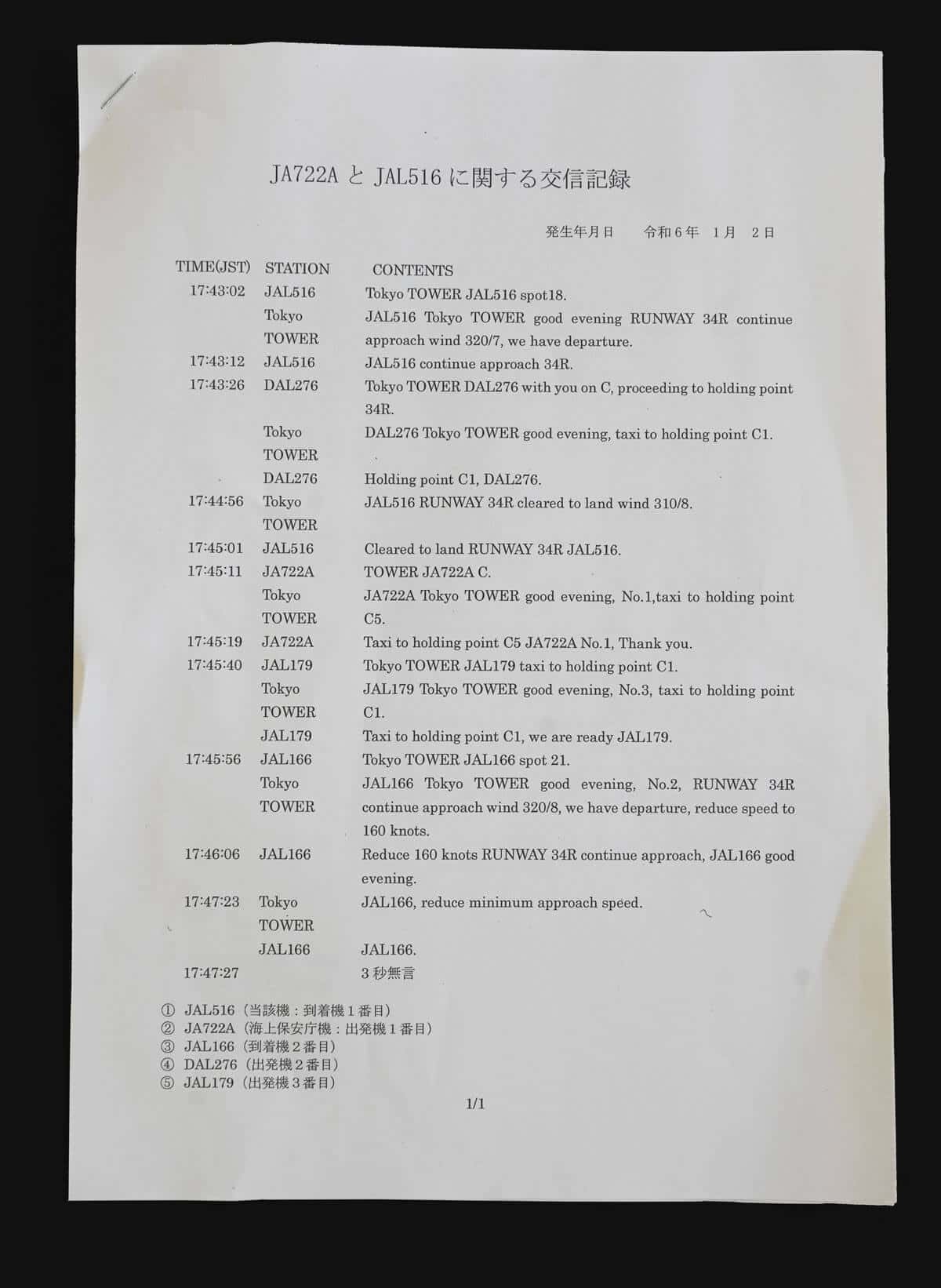 timeline_document_dark